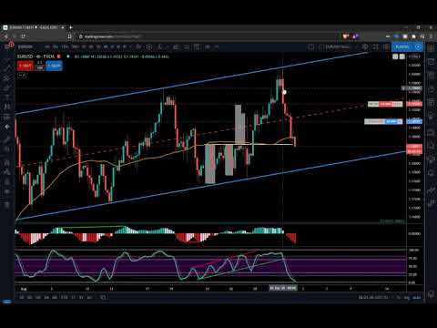EUR USD Forex Trade l September 2nd 2020