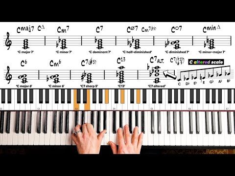 Every Jazz Chord in 3 minutes
