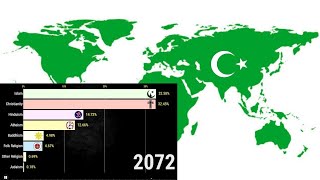 The REASON Why World Become Muslim Majority in 2100 // Future Religion of The World ( 1900 - 2100 )