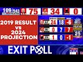 EXIT POLL 2024 LIVE | Assembly Elections 2024 | Lok Sabha Election 2024 News LIVE | Times Now LIVE