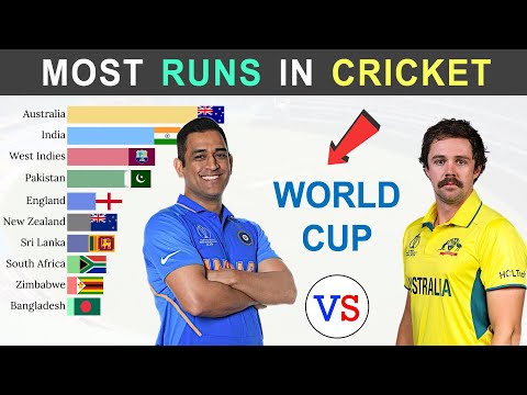 Top 10 Teams with Most Runs in Cricket World Cup History