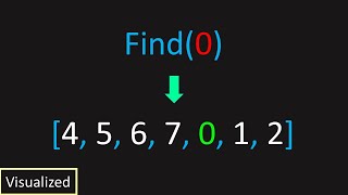 YouTube video 'LeetCode: 33. Search in Rotated Sorted Array (Visualized)'