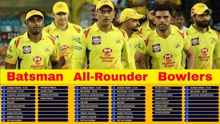IPL 2021 - CSK All Players Name | CSK Team for IPL 2021 | All CSK Players Name | #CSK