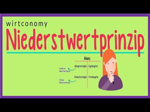 Niederstwertprinzip einfach erklärt | strenges und gemildertes Niederstwertprinzip | Beispiel