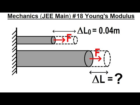 JEE Main Physics Mechanics 1 Circular Motion