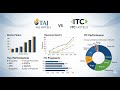 Indian Hotels Vs ITC Hotels Who Will Dominate India S Hospitality Industry