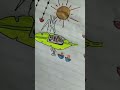 Kelwa Ke Paat Par Love Chatt Puja Shorts Artcrest Artkopoint Arts Viralshorts