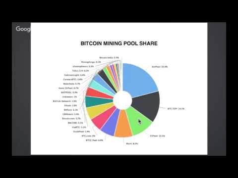 Cloud Mining Review - 12th July 2017 Hangout