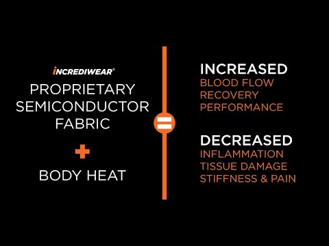 What is Incrediwear? Infrared recovery wear explained