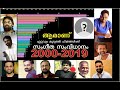 Top Malayalam Music Directors In Last 20 Years 2000 To 2019 Animated Graph Video