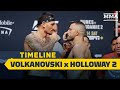 UFC 251 Timeline: Alexander Volkanovski vs. Max Holloway 2 - MMA Fighting
