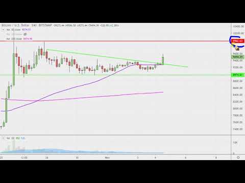 Bitcoin Chart Technical Analysis for 11-04-2019