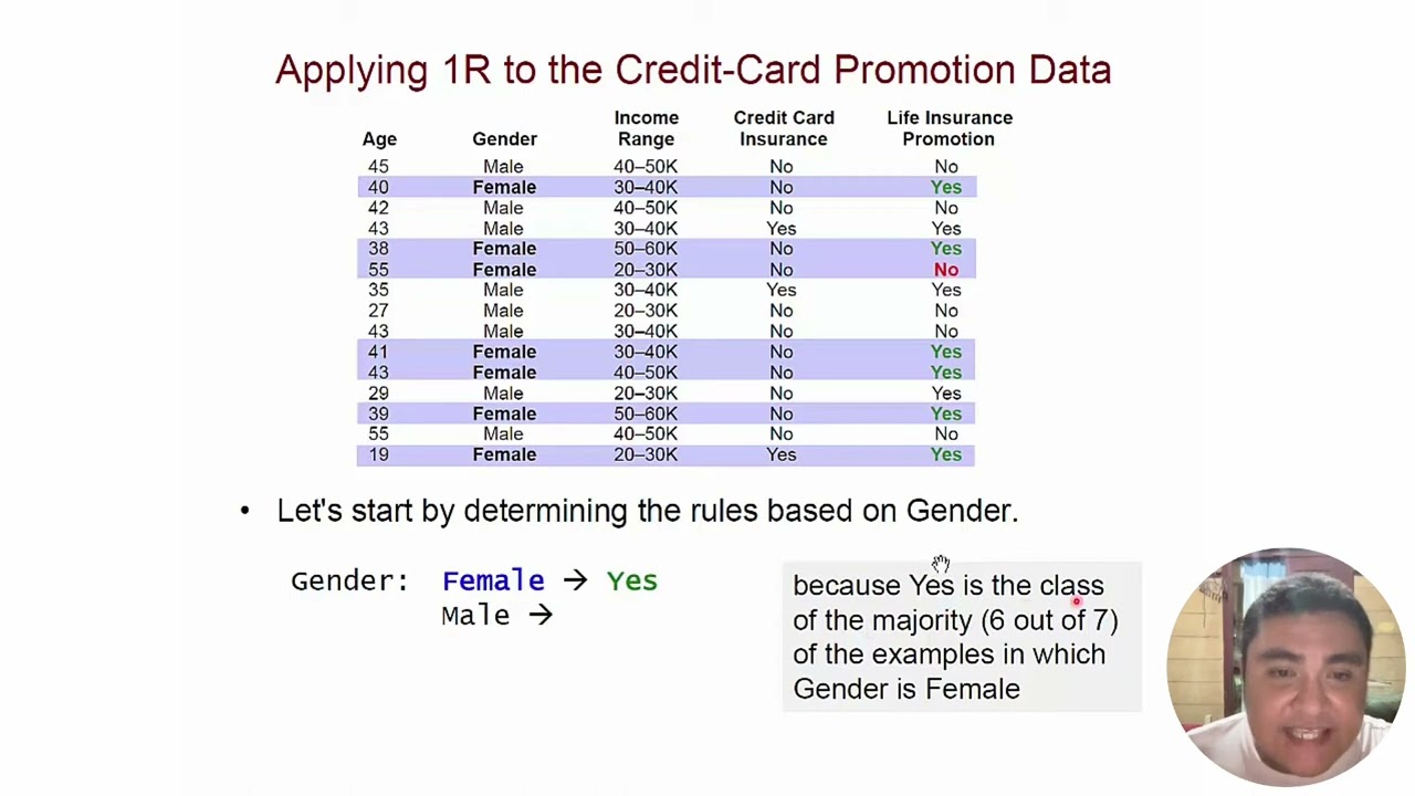 Fundamentals of Data Mining - Classification Technique Using 1R Algorithm