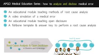 Introduction Video | Root Cause Analysis and Open Disclosure in Ob-Gyn