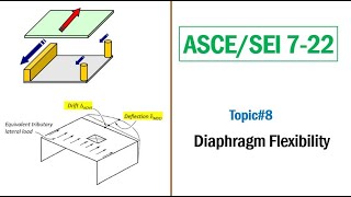 ASCE/SEI 7-22: Topic#8 -Diaphragm Flexibility