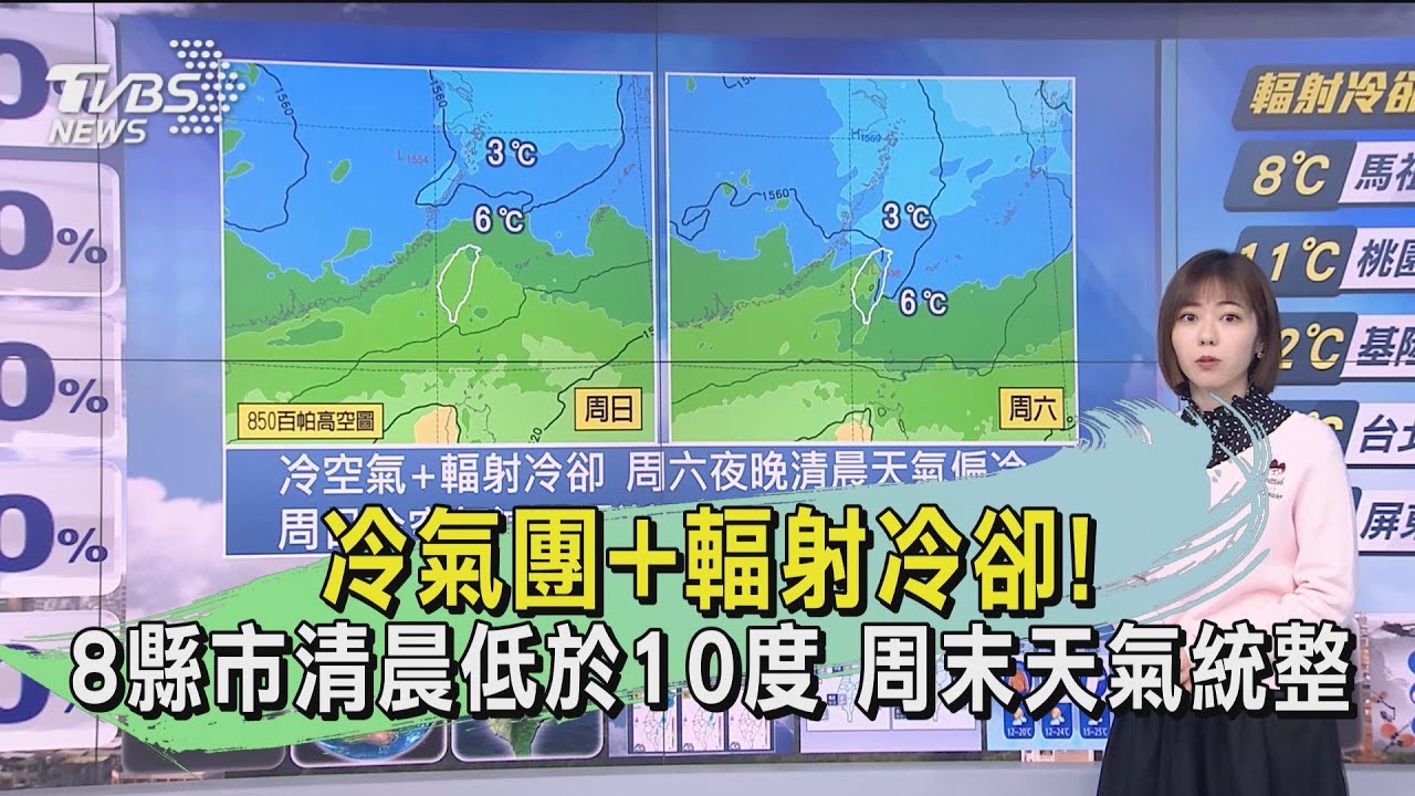 冷氣團+輻射冷卻！8縣市清晨低於10度　周末天氣統整