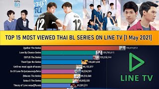 Re: [情報] 泰BL戲劇LINETV觀看數統計&分析 2021第一季
