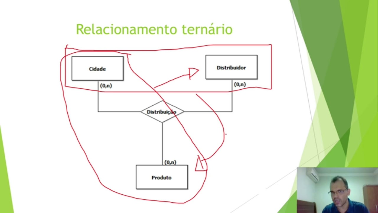 Aula 6 - Banco de Dados: Auto relacionamento e relacionamento ternário