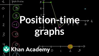 Position-time graphs | One-dimensional motion | AP Physics 1 | Khan Academy