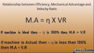 Relationship between Efficiency, Mechanical Advantage and Velocity Ratio class 10th icse