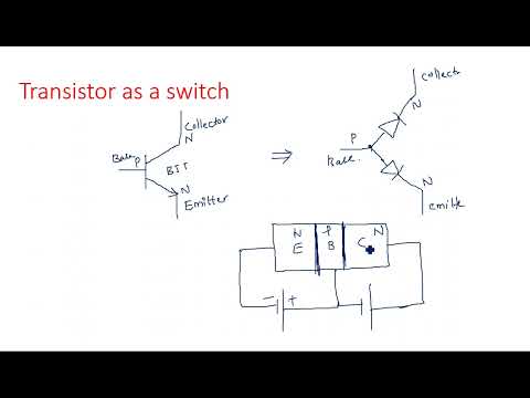 RC network with Sinusoidal Linear wave shaping PDC Lec 01