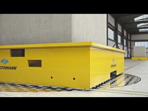 mediaprojekt GmbH - Strothmann Rundschiene Technologie