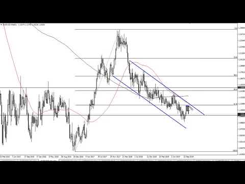 EUR/USD Technical Analysis for the week of November 11, 2019 by FXEmpire