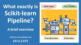 Download the video "Sklearn Pipeline Intuition | Low Code Magical way of building ML Models | With End-to-end Example"