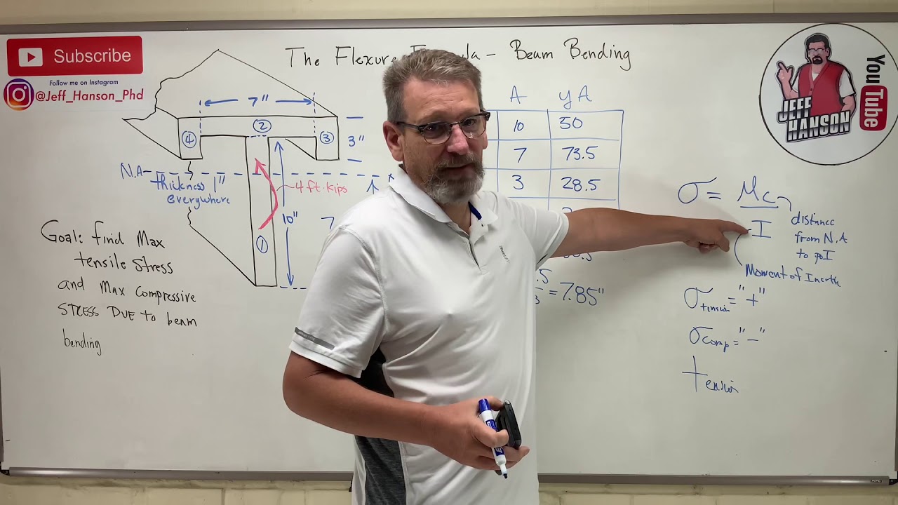 Mechanics of Materials: Lesson 31 - The Flexure Formula, Beam Bending Example