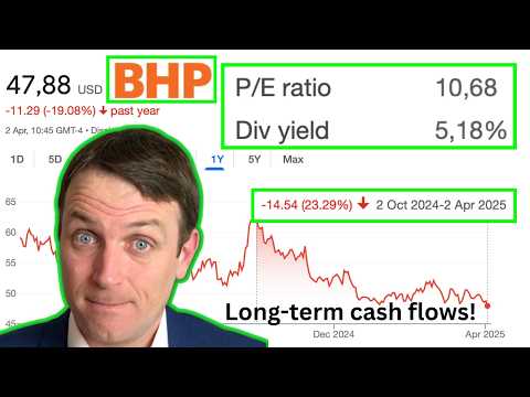 Bhp Stock Analysis - Iron Ore + Copper + Potash Long-Term