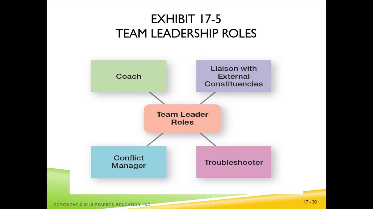 Chapter 17 Be an effective leader