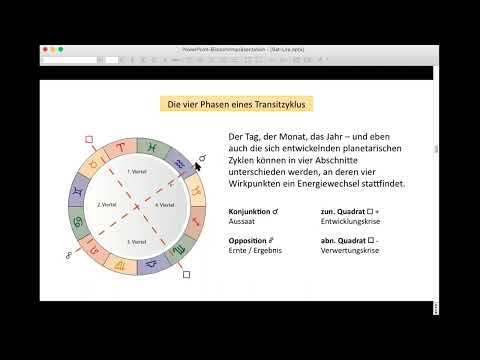 Das Saturn Uranus-Quadrat 2021