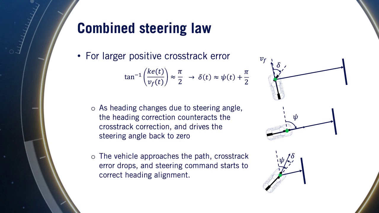 Lesson 3: Geometric Lateral Control - Stanley - Introduction to Self-Driving Cars