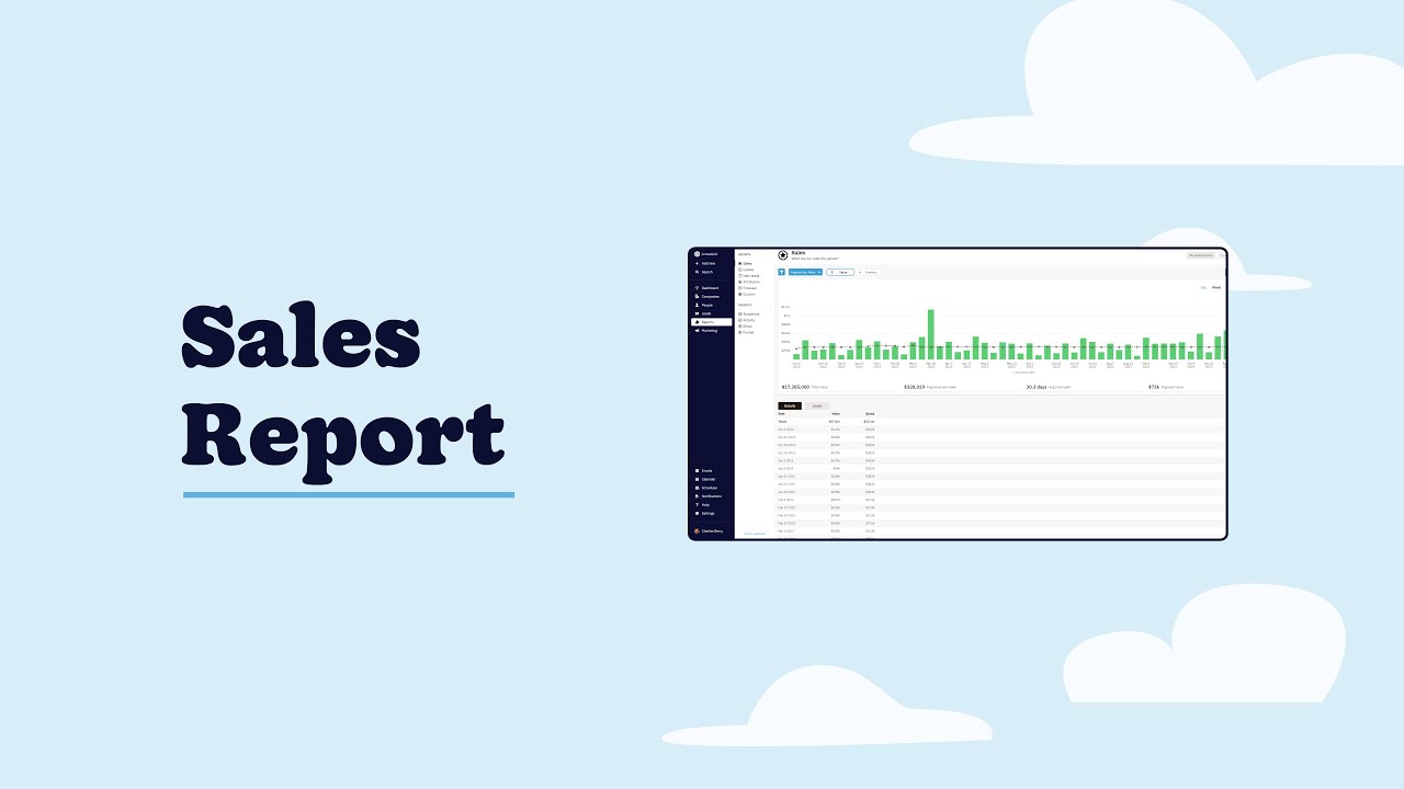 CRM Sales Reporting Overview