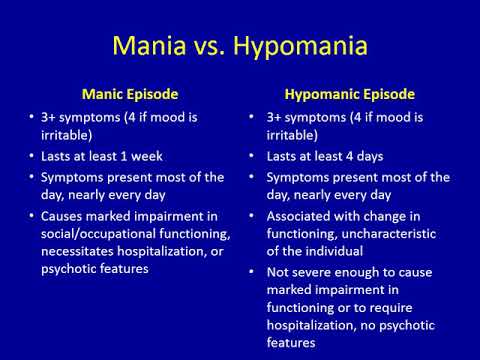 Symptoms of Mania & Hypomania
