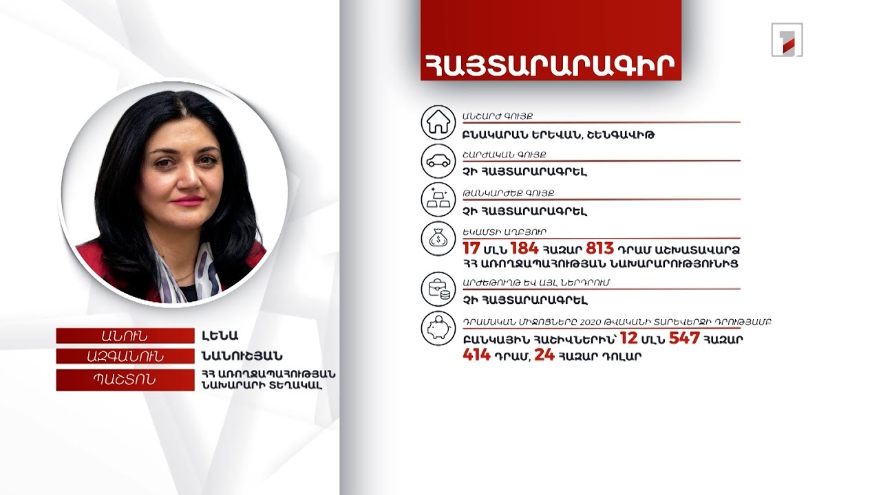 Բնակարան, 12 մլն դրամ, 24 հազար դոլար. Առողջապահության փոխնախարար Լենա Նանուշյանի հայտարարագիրը