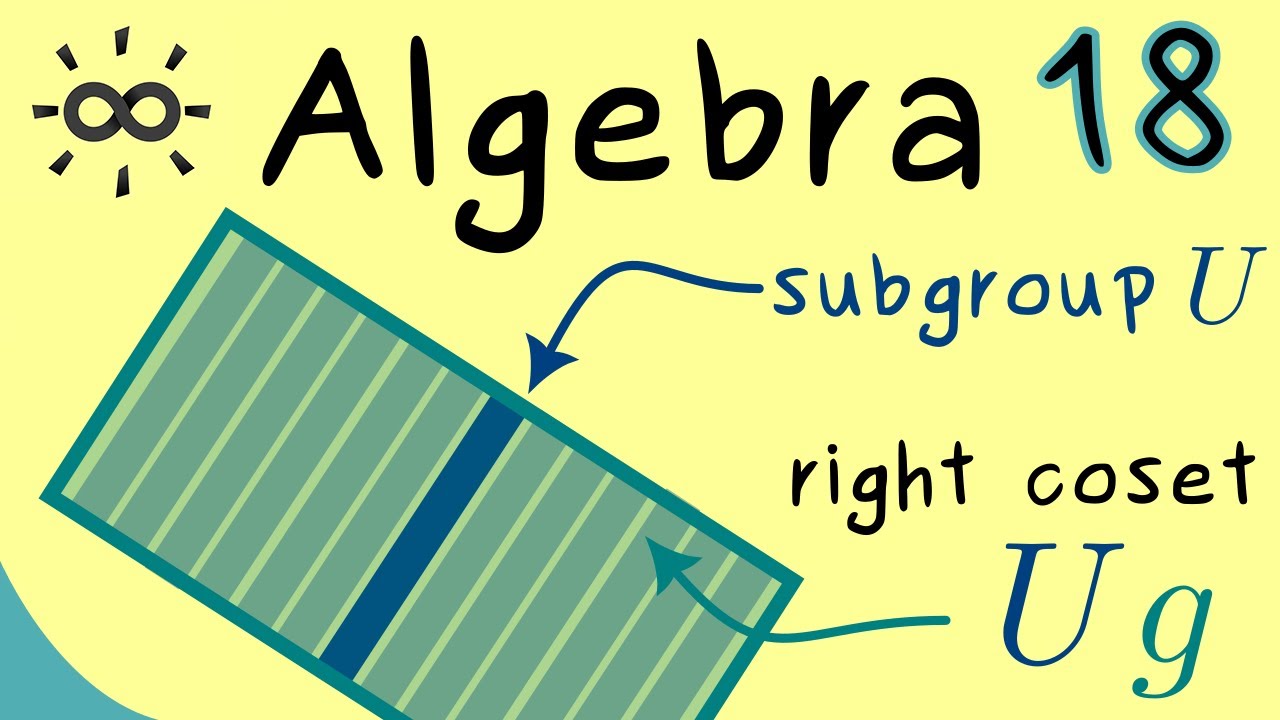 Algebra 18 | Left and Right Cosets