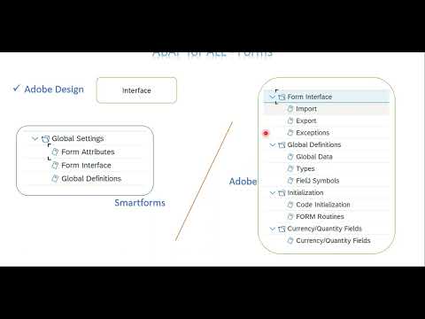 Video 1:  ABAP for ALL - Adobe Form Introduction