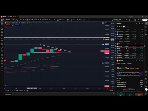 LCX - Premium member request! Know these KEY levels!