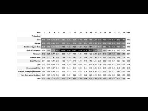 Datons Stories #3 - OMIE | Visualizar mercados energéticos España y Portugal
