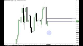 Market Review On NQ December Price Delivery