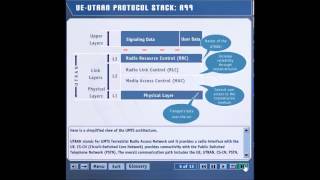 HSDPA Tutorial Artitecture Part-2