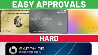 Which Credit Card Companies Have the EASIEST APPROVALS in 2023