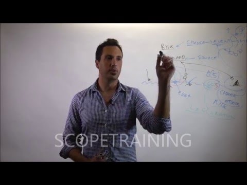 Risk Hazard Definition