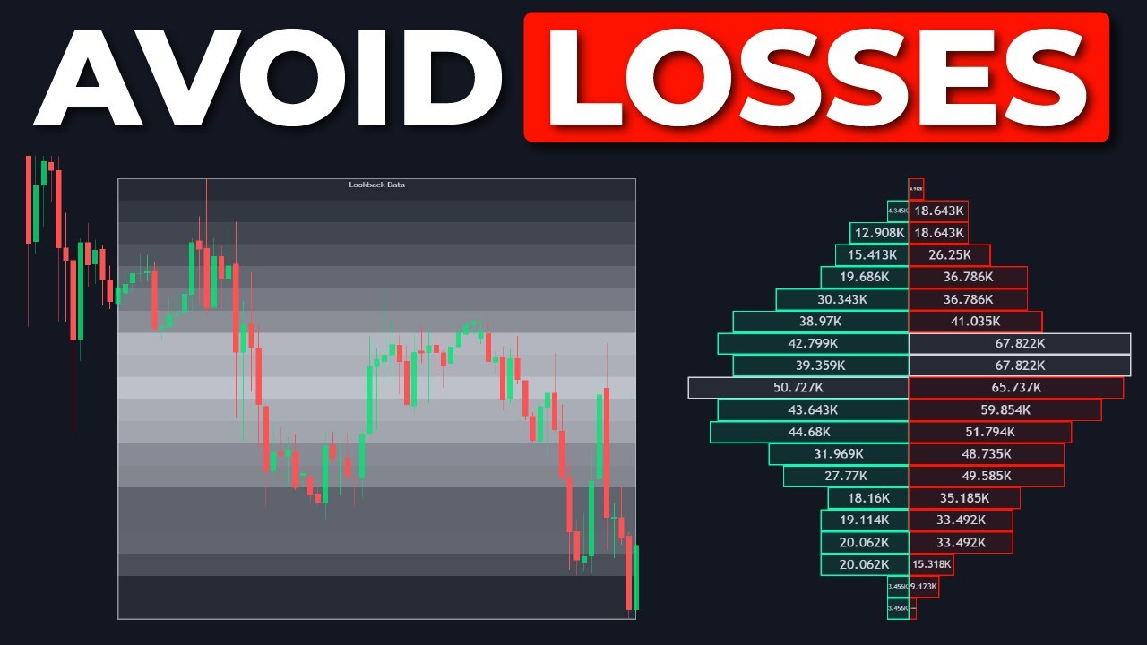 NEW Volume Indicator Filters Trades For 100% Accurate Entries!