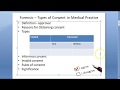 Forensic 031 a Consent Types Doctor Patient Informed Implied Expressed Oral Written