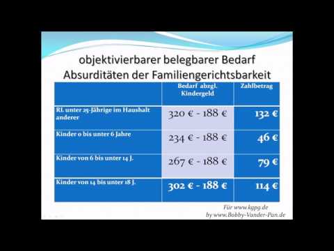 Unterhalt nach der Düsseldofer Tabelle widerlegt / KGPG