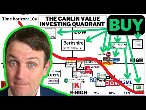 10 Stocks To Buy - Value Stocks Quadrant March Update (JDEP, Samsung, Nutrien)