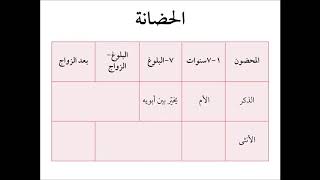 صورة فقه الأسرة (35) الحضانة - عامر بهجت - التأهيل الفقهي