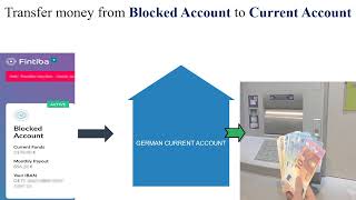 Part 4 - How to Transfer money from Blocked Account to Current Account - Payouts Setup